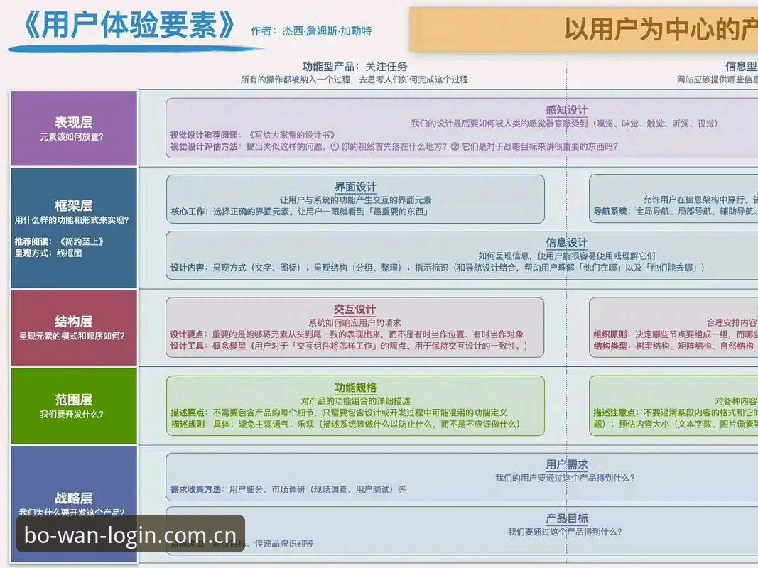 资深用户深度测评博万全站平台：从注册到实战的完整体验心得