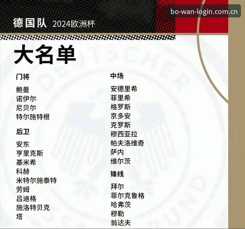 博万移动端下载 德国队世界杯大名单深度解析:如何在博万全站平台追踪诺伊尔回归与新人崛起