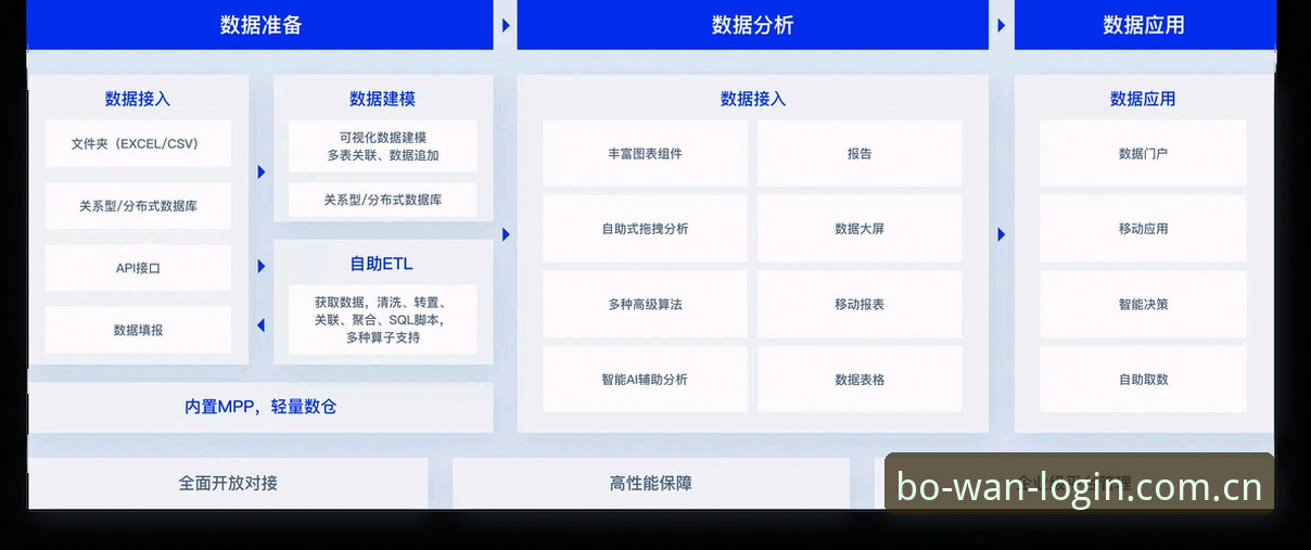 博万全站平台最新动态：2025版客户端下载安装实测与性能对比分析
