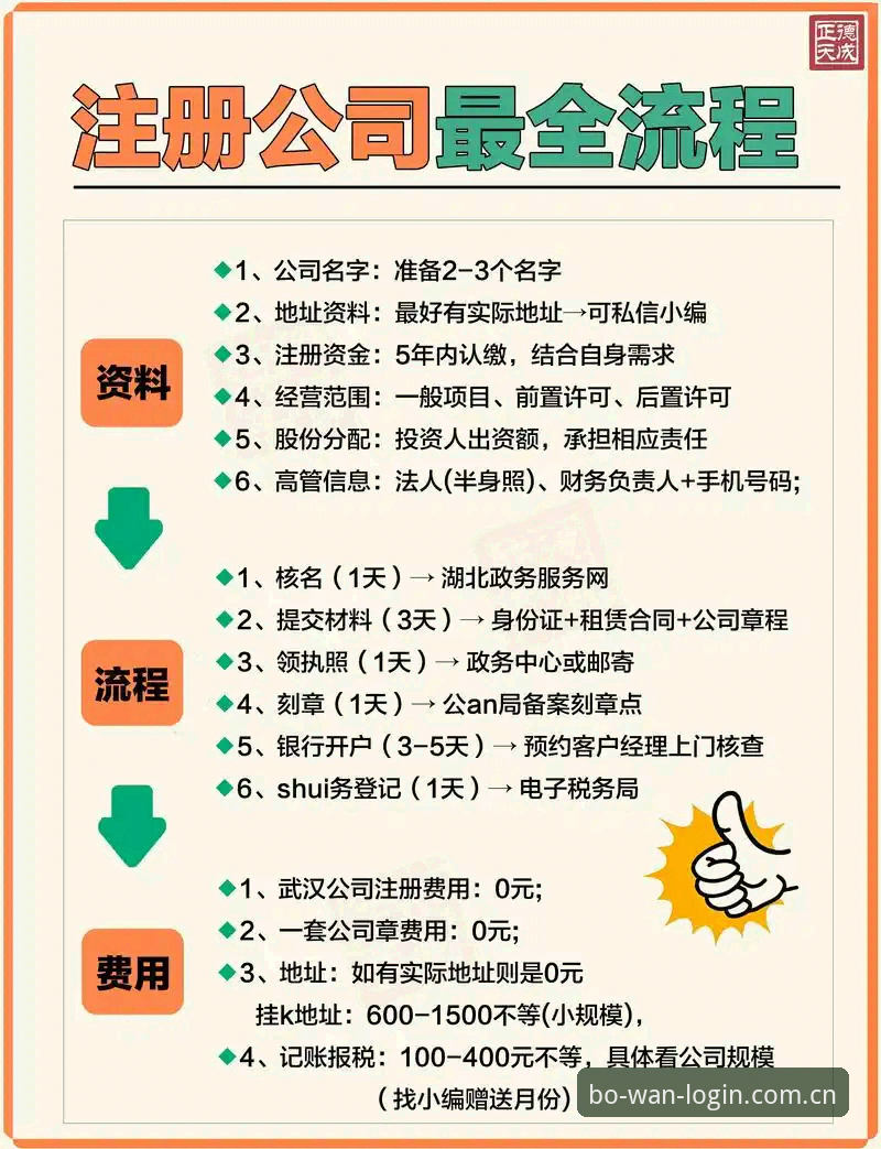 博万注册登录教程 博万注册登录教程:手把手操作vs自助摸索,哪种方式更适合你?